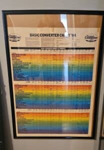 BASIC-Converter-Chart-Wallchart