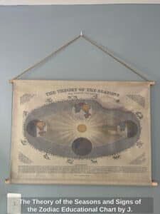 The-Theory-of-the-Seasons-and-Signs-of-the-Zodiac-Educational-Chart-by-J.-Reynolds
